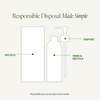 Resurfacing Body Serum