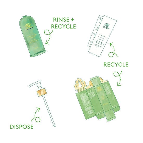 Purifying Cleanser Packaging